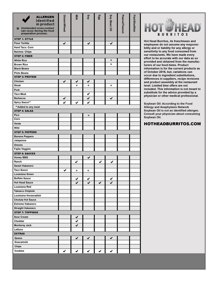 old allergen page